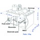Traitement bactériologique des eaux noires RARITAN Electroscan